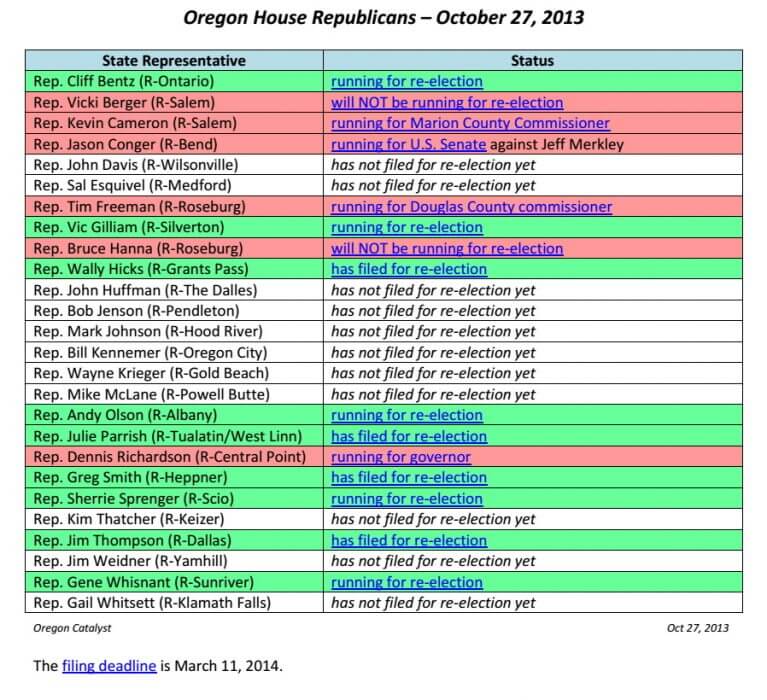 Oregon House Republicans - Oct 27, 2013