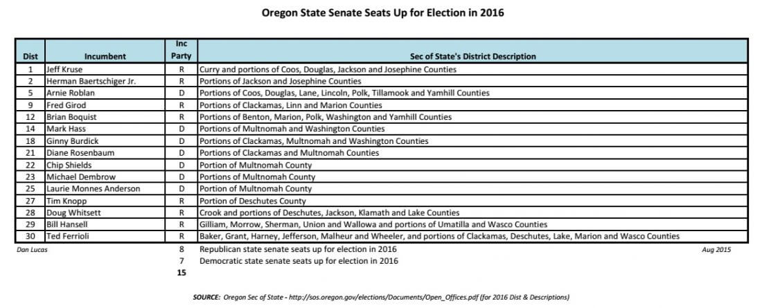 Oregon State Senate Races in 2016