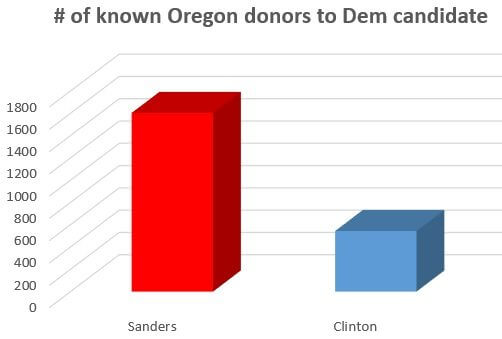 chart-donors-d