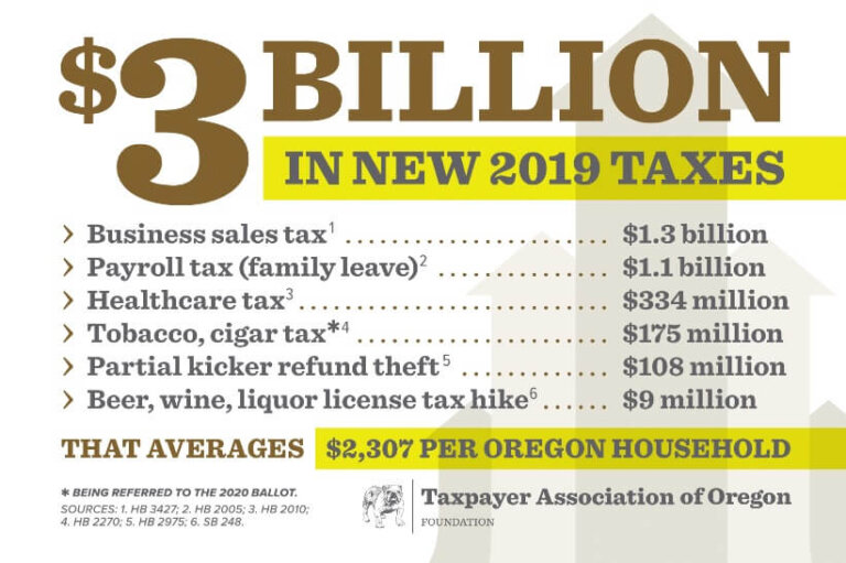 3 billion in new Oregon taxes The Oregon Catalyst