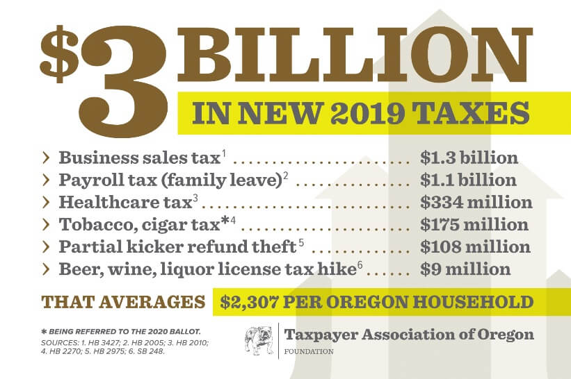 Chart Oregon not tax friendly The Oregon Catalyst