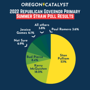 poll straw pulliam wins expands